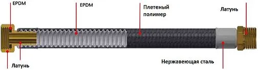 Гибкая подводка в полимерной оплетке Tucai SUPER ACB DN13 0.6м x ½"в x ½"в 201802 Гибкая подводка в полимерной оплетке Tucai SUPER ACB DN13 0.6м x ½"в x ½"в 201802