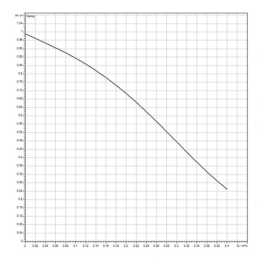 Насос циркуляционный для ГВС Wilo Star-Z 15 NOVA A 4132761