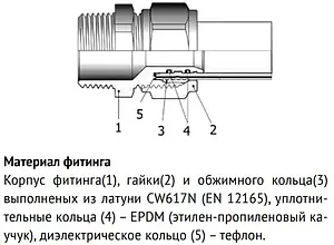 Уголок компрессионный соединительный 26мм x 26мм Uni-fitt 663N8800 Уголок компрессионный соединительный 26мм x 26мм Uni-fitt 663N8800, 2