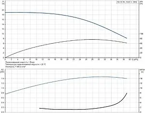Насос поверхностный Grundfos NS 30-18 98904983, 3