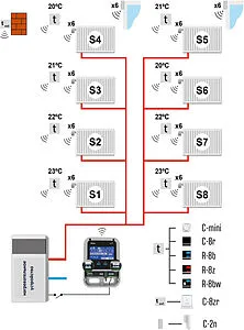 Беспроводной контроллер зонального управления Wi-Fi 8 зон НЗ 230В Stout ST-WIFI 8S белый STE-0101-100080, 4