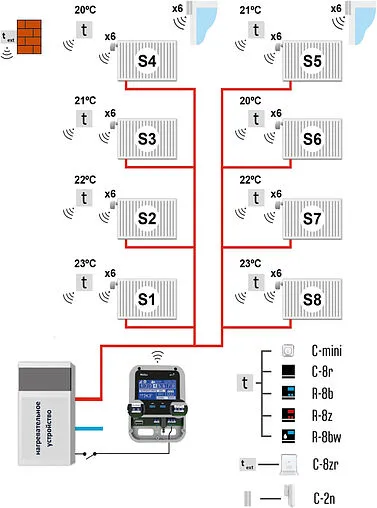 Беспроводной контроллер зонального управления Wi-Fi 8 зон НЗ 230В Stout ST-WIFI 8S белый STE-0101-100080