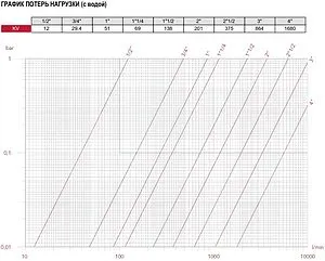 Задвижка клиновая 1"в x 1"в Itap 1560100 Задвижка клиновая 1"в x 1"в Itap 1560100, 4