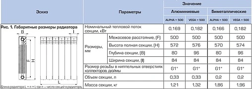 Радиатор алюминиевый 12 секций Stout Alpha 500 SRA-2310-050012 Радиатор алюминиевый 12 секций Stout Alpha 500 SRA-2310-050012
