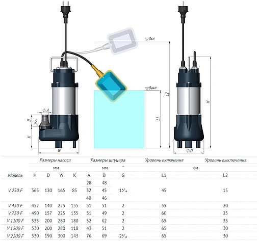 Насос дренажный Q=42м³/ч H=17м Unipump FEKAPUMP V2200F 62127