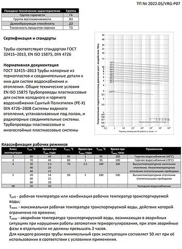Труба сшитый полиэтилен VARMEGA FLEX 25 x 3.5 мм PE-Xa EVOH бухта 50м VM50103