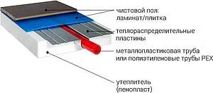 Пластина теплораспределительная 280x1150мм Uponor Multi 1009132, 2