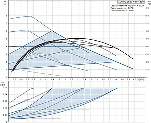Насос циркуляционный Grundfos Alpha2 25-80 N 98676783 Насос циркуляционный Grundfos Alpha2 25-80 N 98676783, 3
