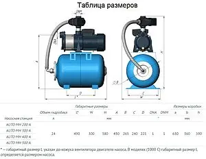Станция автоматического водоснабжения Unipump AUTO MH 200A 54426, 4