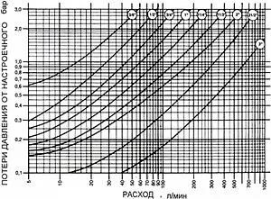 Редуктор давления поршневой ½" Valtec Mignon VT.087.N.0445 Редуктор давления поршневой ½" Valtec Mignon VT.087.N.0445, 4