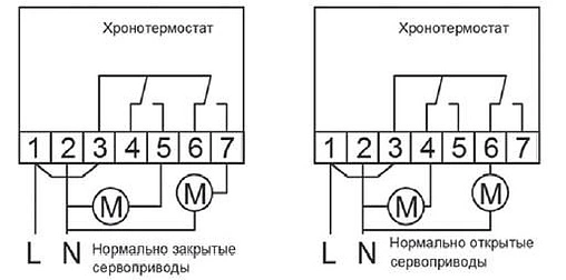 Проводной комнатный терморегулятор двухконтурный НО/НЗ 230В Valtec белый VT.AC711.0.0
