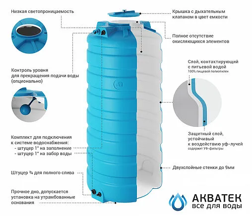 Бак для воды Aquatech ATV 1000 BW PREMIUM сине-белый EMO(A)ATV-01000BW-S