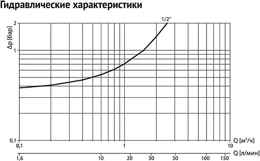 Редуктор давления поршневой ½" Uni-fitt Mini 203N2140 Редуктор давления поршневой ½" Uni-fitt Mini 203N2140