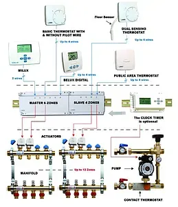 Таймер управляющий проводной НЗ 24/230В WATTS WFHC-Timer 10021129, 2