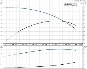 Насос скважинный центробежный 3&quot; Grundfos SQ 3-65 96510207, 3