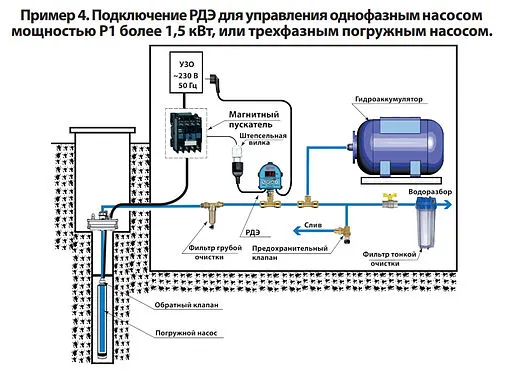 Реле давления воды электронное Extra Акваконтроль РДЭ-10-2.2 1502150000