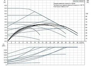 Насос циркуляционный Grundfos MAGNA1 65-60 F 99221371, 2