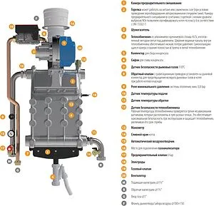 Настенный конденсационный газовый котел одноконтурный турбированный 99кВт Ferroli Force W 99 0MDSDAWA Настенный конденсационный газовый котел одноконтурный турбированный 99кВт Ferroli Force W 99 0MDSDAWA, 3
