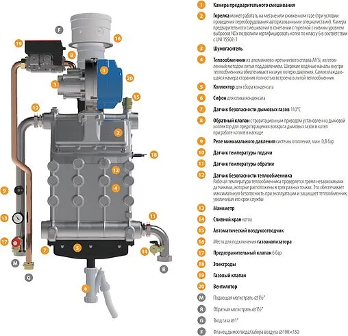 Настенный конденсационный газовый котел одноконтурный турбированный 99кВт Ferroli Force W 99 0MDSDAWA