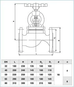 Вентиль запорно-регулирующий фланцевый Ду80 Ру25 Ci 15кч16нж 06.05.0000800 Вентиль запорно-регулирующий фланцевый Ду80 Ру25 Ci 15кч16нж 06.05.0000800, 3