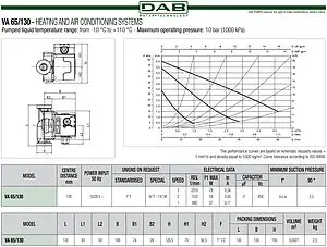 Насос циркуляционный DAB VA 65/130 60182168H Насос циркуляционный DAB VA 65/130 60182168H, 2
