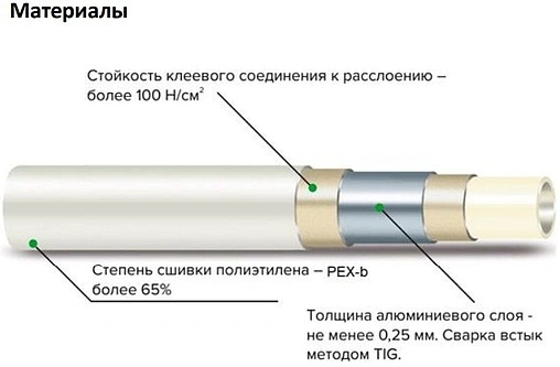 Труба металлопластиковая MVI 16 x 2.0мм PE-Xb/AL/PE-Xb PM.310.04