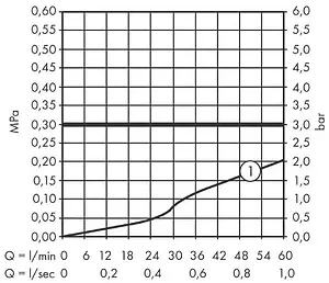 Смеситель на борт ванны на 2 отверстия Hansgrohe Vernis Shape хром 71452000 Смеситель на борт ванны на 2 отверстия Hansgrohe Vernis Shape хром 71452000, 3