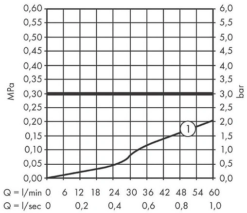 Смеситель на борт ванны на 2 отверстия Hansgrohe Vernis Shape хром 71452000
