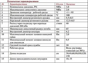 Гибкая подводка для смесителя (пара) Valtec 1.0м x ½&quot;в x М10x1 L18/35мм VTf.005.IS.0410100, 3