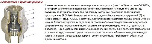 Клапан обратный пружинный ¾"в x ¾"в Valtec VT.151.N.05 Клапан обратный пружинный ¾"в x ¾"в Valtec VT.151.N.05