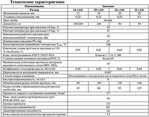 Труба металлопластиковая Valfex 20 x 2.0 мм PE-Xb/AL/PE-Xb бухта 100м 10305020-100 Труба металлопластиковая Valfex 20 x 2.0 мм PE-Xb/AL/PE-Xb бухта 100м 10305020-100, 2