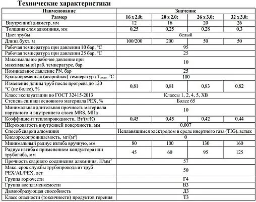 Труба металлопластиковая Valfex 20 x 2.0 мм PE-Xb/AL/PE-Xb бухта 100м 10305020-100