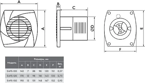 Вентилятор вытяжной Electrolux ECO EAFE-150 белый