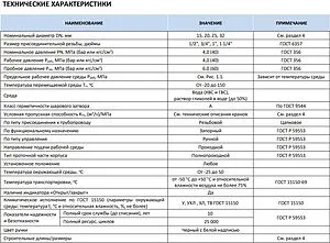 Кран шаровый 1"н x 1"н Stout ГОСТ Р 59553-2021 SVB-0005-200025 Кран шаровый 1"н x 1"н Stout ГОСТ Р 59553-2021 SVB-0005-200025, 4