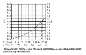 Излив для скрытого монтажа Hansgrohe PuraVida хром 15412000, 3
