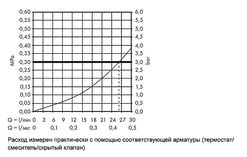 Излив для скрытого монтажа Hansgrohe PuraVida хром 15412000