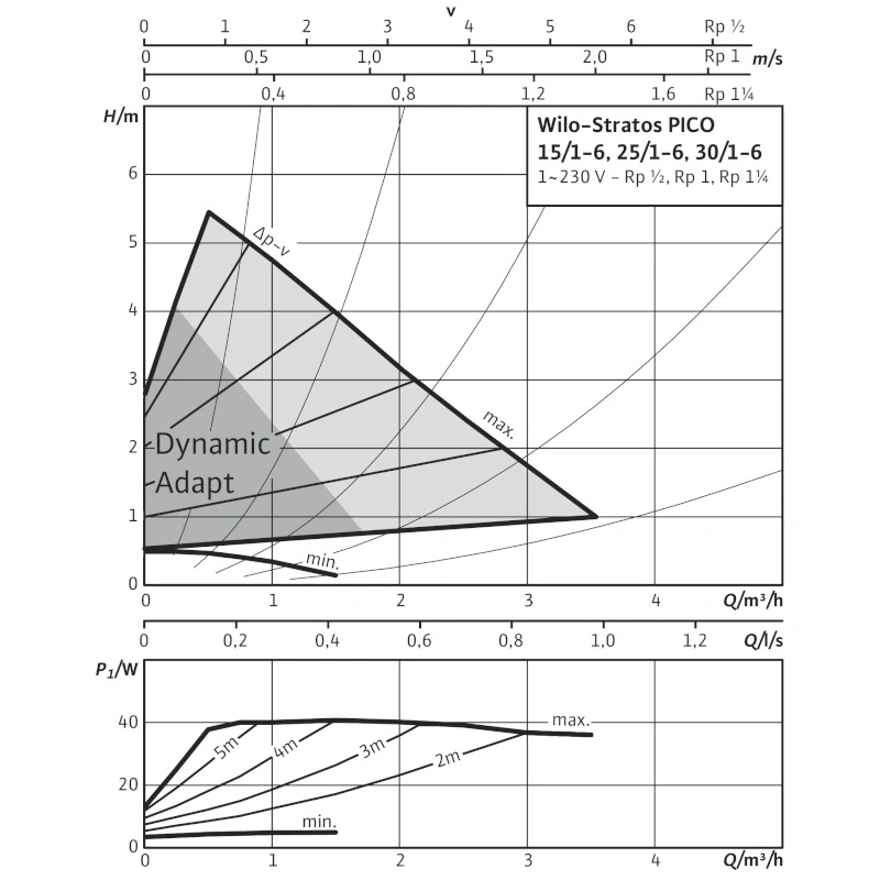 Насос циркуляционный Wilo Stratos PICO 25/1-6 4216613