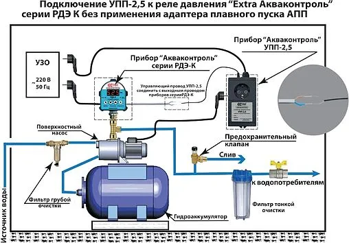 Устройство плавного пуска Extra Акваконтроль УПП 2.5 - Универсал 5231001033