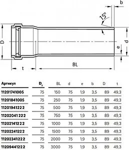 Труба канализационная внутренняя бесшумная D=75мм L=1000мм Rehau Raupiano Plus 11202141222 Труба канализационная внутренняя бесшумная D=75мм L=1000мм Rehau Raupiano Plus 11202141222, 2