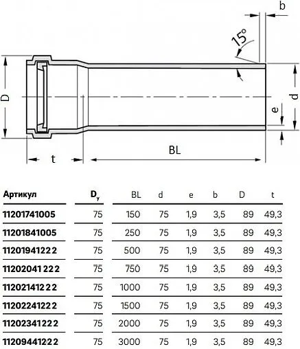 Труба канализационная внутренняя бесшумная D=75мм L=1000мм Rehau Raupiano Plus 11202141222 Труба канализационная внутренняя бесшумная D=75мм L=1000мм Rehau Raupiano Plus 11202141222