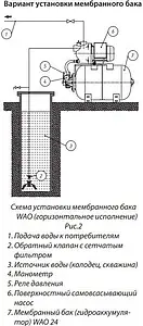 Гидроаккумулятор Wester 80л 10 бар WAO 80P, 3