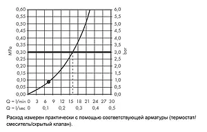 Лейка верхнего душа Hansgrohe Rainfinity 250 1jet хром/графит 26228000 Лейка верхнего душа Hansgrohe Rainfinity 250 1jet хром/графит 26228000, 3