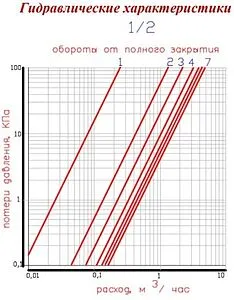 Вентиль запорно-регулирующий с фильтром ½"в x ½"в Valtec VT.053.N.04 Вентиль запорно-регулирующий с фильтром ½"в x ½"в Valtec VT.053.N.04, 4