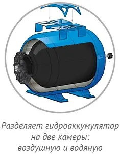 Мембрана для гидроаккумулятора Джилекс 50л 100мм 8999 Мембрана для гидроаккумулятора Джилекс 50л 100мм 8999, 2