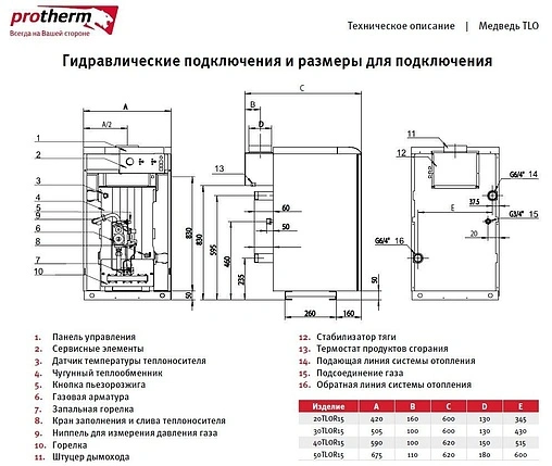 Напольный газовый котел одноконтурный 40кВт Protherm Медведь 40 TLO  40TLOR15 купить по 188 463 <span class=rub>Р</span> в Екатеринбурге