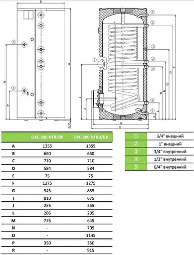 Бойлер косвенного нагрева с возможностью установки ТЭНа Drazice OKC 200 NTR/BP (32 кВт) 110770101
