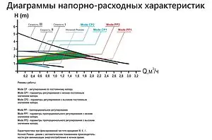 Насос циркуляционный Arderia CPE 25/5A 2301410 Насос циркуляционный Arderia CPE 25/5A 2301410, 2