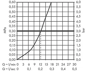 Смеситель для душа Hansgrohe Vivenis хром 75620000 Смеситель для душа Hansgrohe Vivenis хром 75620000, 3