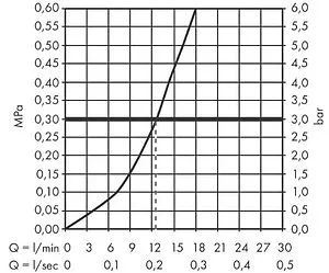 Смеситель для душа Hansgrohe Vivenis белый матовый 75620700, 3