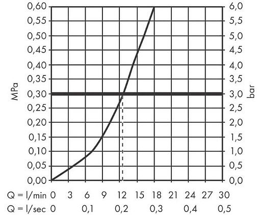 Смеситель для душа Hansgrohe Vivenis хром 75620000